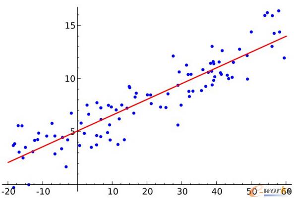 ��С���˷�