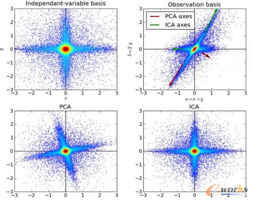 �����ɷַ���