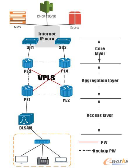 ���˘I��(HSI��VoIP��BTV)