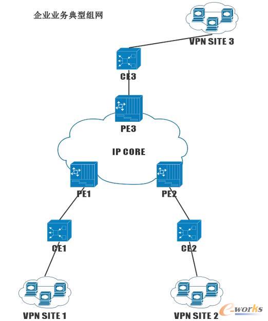 ��I�I�յ��ͽM�W