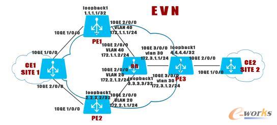 ����EVN���F�������Ļ��M�W�D