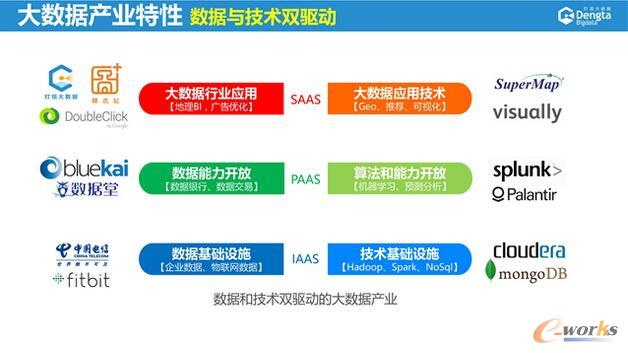 ����\(y��n)�I�̵Ĵ�(sh��)��(j��)���g(sh��)��(chu��ng)�º͑�(y��ng)��