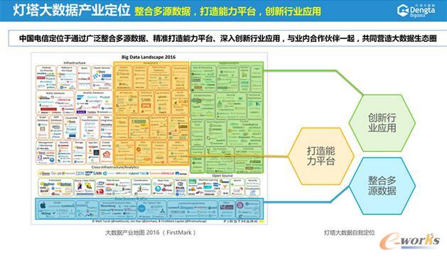 ����\(y��n)�I�̵Ĵ�(sh��)��(j��)���g(sh��)��(chu��ng)�º͑�(y��ng)��