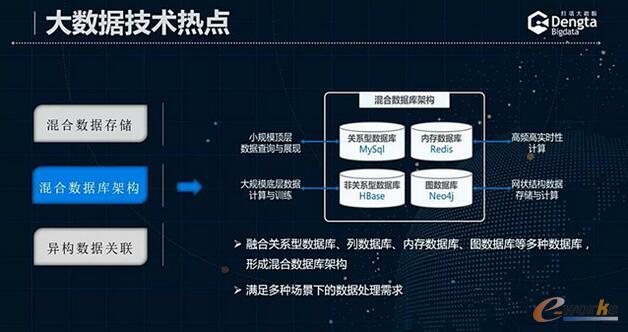 ����\(y��n)�I�̵Ĵ�(sh��)��(j��)���g(sh��)��(chu��ng)�º͑�(y��ng)��