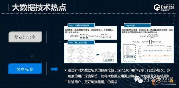 ����\(y��n)�I�̵Ĵ�(sh��)��(j��)���g(sh��)��(chu��ng)�º͑�(y��ng)��