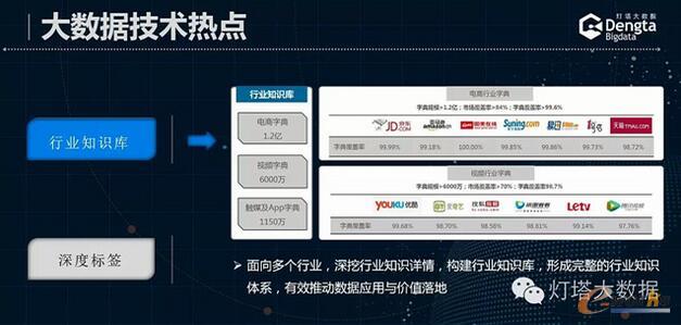 ����\(y��n)�I�̵Ĵ�(sh��)��(j��)���g(sh��)��(chu��ng)�º͑�(y��ng)��