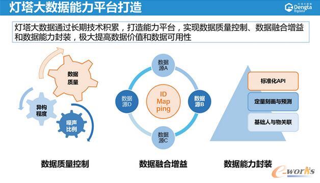 ����\(y��n)�I�̵Ĵ�(sh��)��(j��)���g(sh��)��(chu��ng)�º͑�(y��ng)��