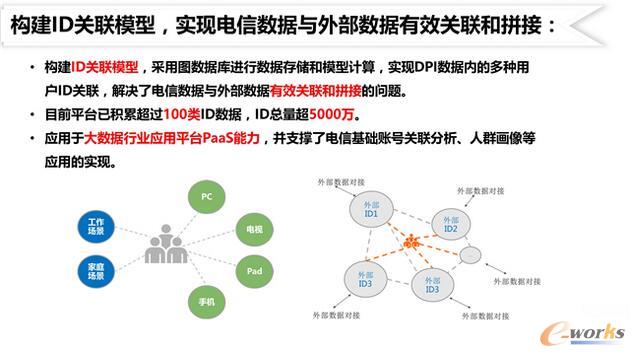 ����\(y��n)�I�̵Ĵ�(sh��)��(j��)���g(sh��)��(chu��ng)�º͑�(y��ng)��