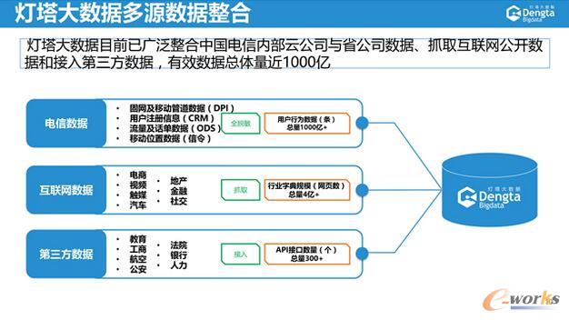 ����\(y��n)�I�̵Ĵ�(sh��)��(j��)���g(sh��)��(chu��ng)�º͑�(y��ng)��