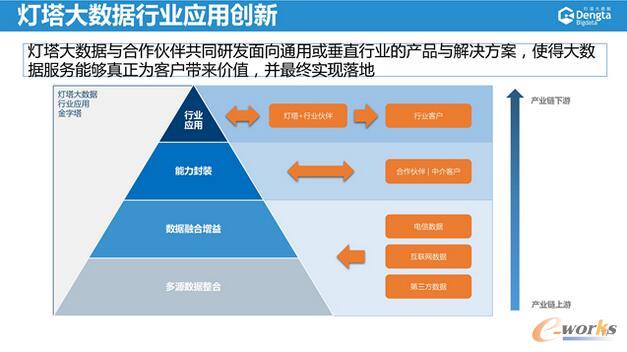 ����\(y��n)�I�̵Ĵ�(sh��)��(j��)���g(sh��)��(chu��ng)�º͑�(y��ng)��