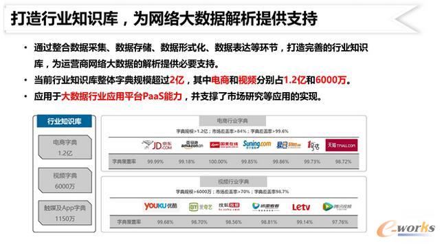 ����\(y��n)�I�̵Ĵ�(sh��)��(j��)���g(sh��)��(chu��ng)�º͑�(y��ng)��