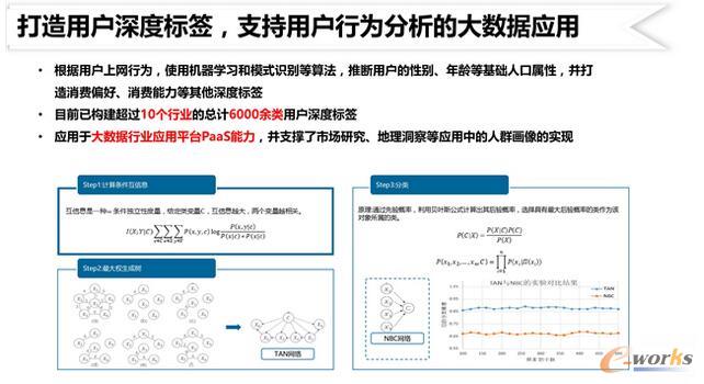 ����\(y��n)�I�̵Ĵ�(sh��)��(j��)���g(sh��)��(chu��ng)�º͑�(y��ng)��