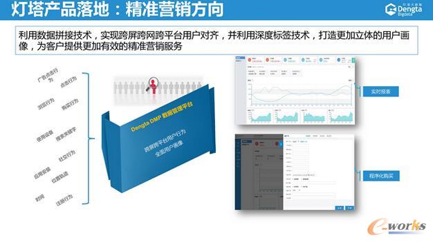 ����\(y��n)�I�̵Ĵ�(sh��)��(j��)���g(sh��)��(chu��ng)�º͑�(y��ng)��