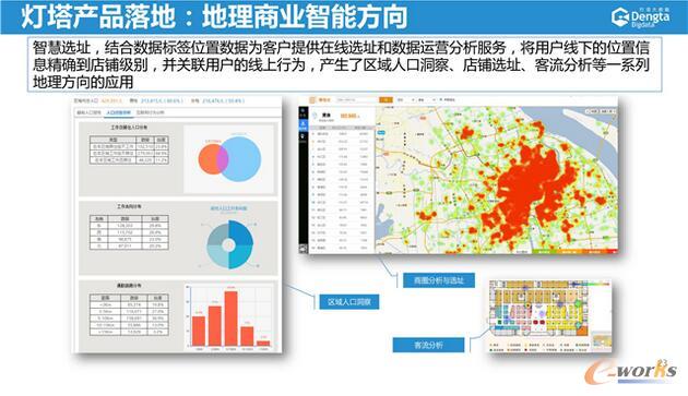 ����\(y��n)�I�̵Ĵ�(sh��)��(j��)���g(sh��)��(chu��ng)�º͑�(y��ng)��