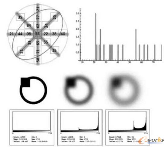 �y��ֱ���D