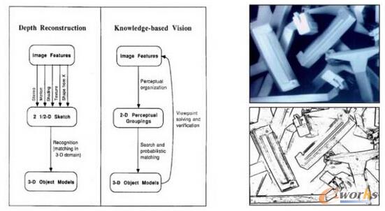  David Lowe�� 1987