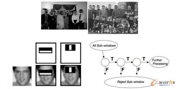 Viola&Jones�� 2001