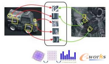 David Lowe�� 1999