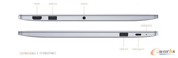 USB�ӿڵ�MacBook������