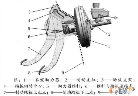 圖1 抽動踏板結構示意圖