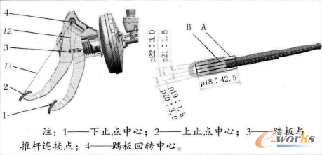 圖2 制動踏板已知輸入條件
