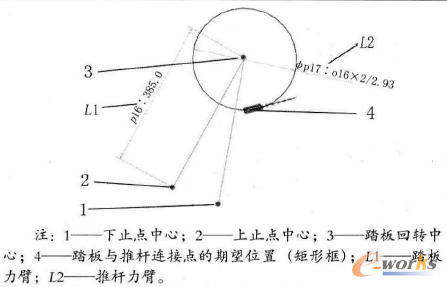 圖5 制動踏板已知輸入條件