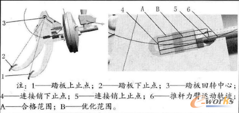 圖6 踏板與推桿連接銷位置確定