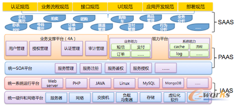 ΨƷ�������F���ƽ�_�ĘI�յ��ܘ��������wϵ