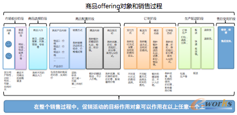 ΨƷ�������F���ƽ�_�ĘI�յ��ܘ��������wϵ