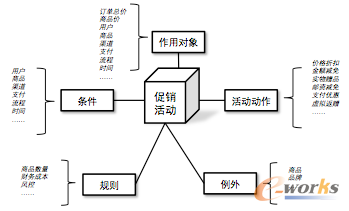 ΨƷ�������F���ƽ�_�ĘI�յ��ܘ��������wϵ