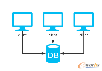 �P�ڷֲ�ʽϵ�y��˼����һ��