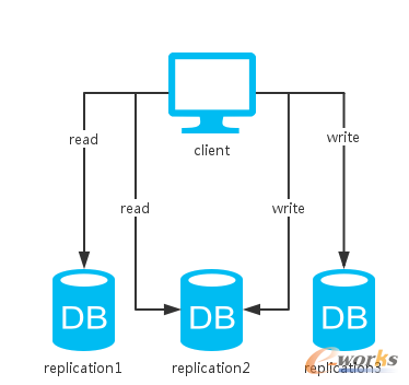 �P�ڷֲ�ʽϵ�y��˼����һ��