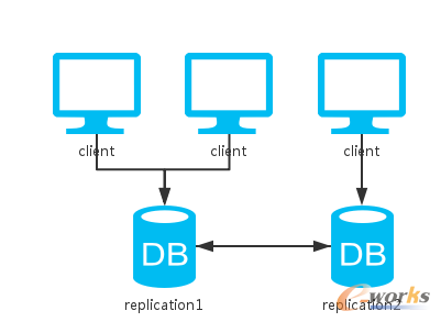 �P�ڷֲ�ʽϵ�y��˼��