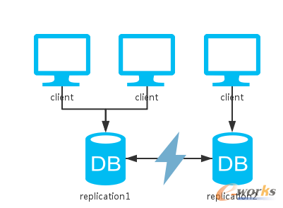 �P�ڷֲ�ʽϵ�y��˼����һ��