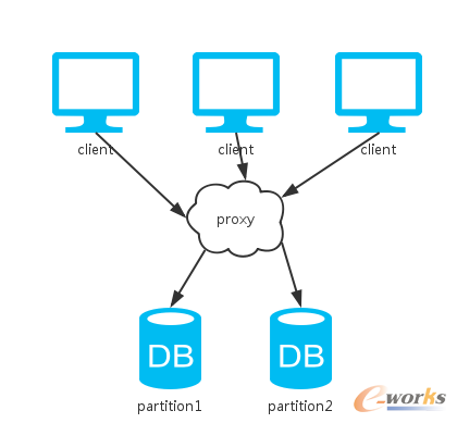 �P�ڷֲ�ʽϵ�y��˼����һ��