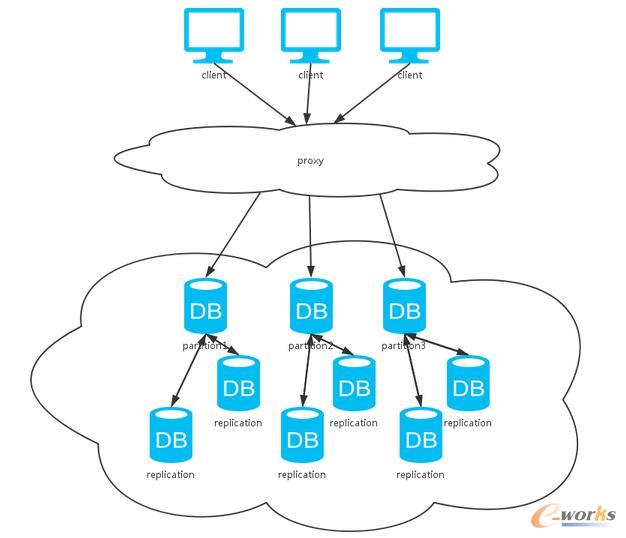 �P�ڷֲ�ʽϵ�y��˼����һ��