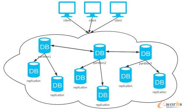 �P�ڷֲ�ʽϵ�y��˼����һ��