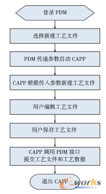 �D3 ��ˇ�ļ��½�����