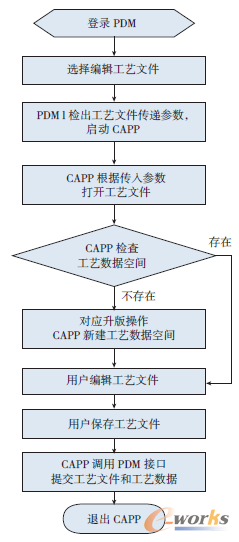 �D4 ��ˇ�ļ���݋/��������