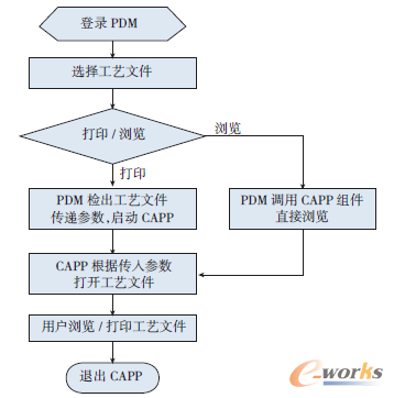 �D7 ��ˇ�ļ��g�[/��ӡ����