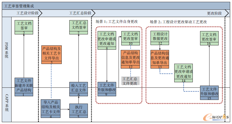 �D8 ��ˇ�ļ��������w����