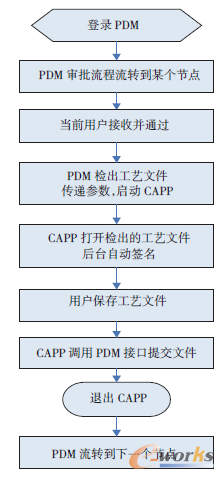 �D9 ��ˇ�ļ���������