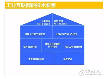 盤(pán)點(diǎn):工業(yè)互聯(lián)網(wǎng)的九大核心技術(shù)