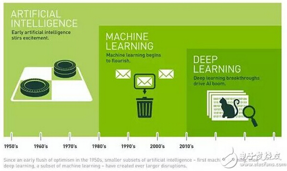 �˹����ܡ���ȌW(xu��)��(x��)���C(j��)���W(xu��)��(x��)����֮�g���P(gu��n)ϵ