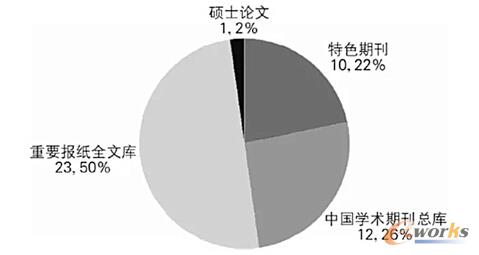 CNKI�������c�󔵓����P���īI�����ͷ��