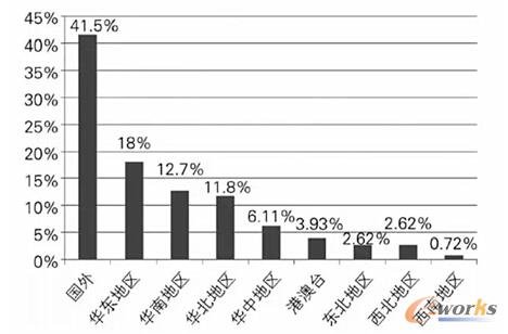 2005-2014������┵��й����r
