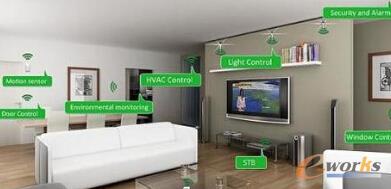 �˴����������Ј�Ҏģ��ǰ������