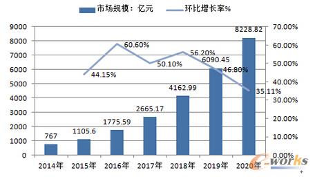 2014-2020���Ї��󔵓��a�IҎģ�Ј����A�y