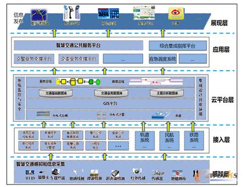 ���ܽ�ͨ���w���üܘ��D