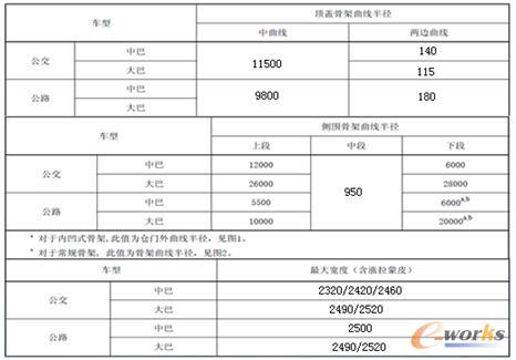 �D5 �˜ʻ�����a(ch��n)Ʒ�����T������